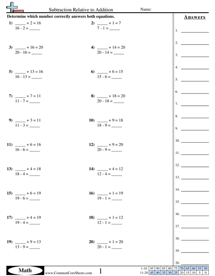 1.oa.4 Worksheets - Subtraction Relative to Addition worksheet
